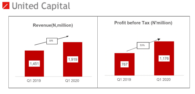 United Capital 5 United Capital