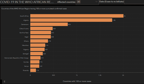 WHO Africa 5 WHO Africa