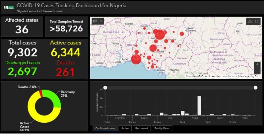 Nigeria Records