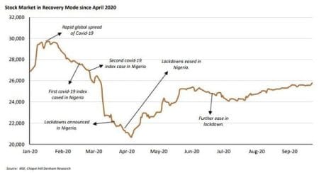 Low Interest Rate: CHD Advises Investors on High Dividend Yield Stocks