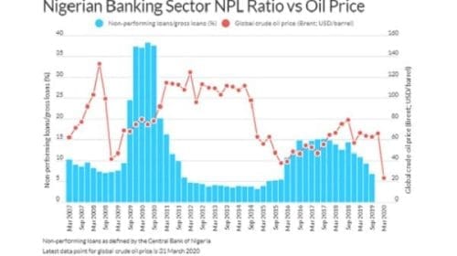 Disruption, Restructuring to Share Future of Banks Earnings
