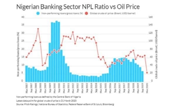 Disruption, Restructuring to Share Future of Banks Earnings 1 Disruption, Restructuring to Share Future of Banks Earnings