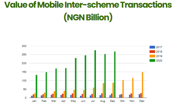 E-Payment, Fintech Represent Next Growth Frontier for Nigeria -CSL