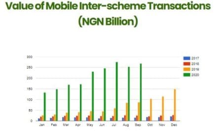 E-Payment, Fintech Represent Next Growth Frontier for Nigeria -CSL