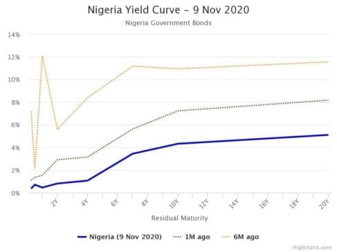 Liquidity: Fixed Income Market Participants to Remain Buy-side Incline 1 Liquidity: Fixed Income Market Participants to Remain Buy-side Incline