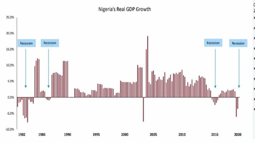 COVID-19: Nigeria’s Real Output Loss Estimated at ₦5.8 trillion COVID-19: Nigeria’s Real Output Loss Estimated at ₦5.8 trillion