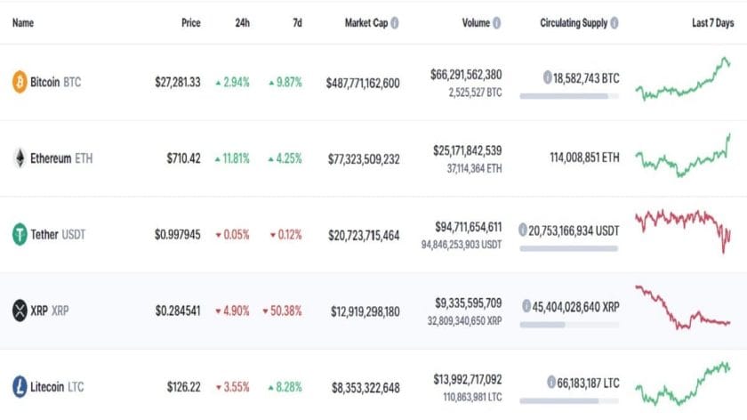 Planning to Trade Bitcoin? Here is How to Set Up Crypto Wallet