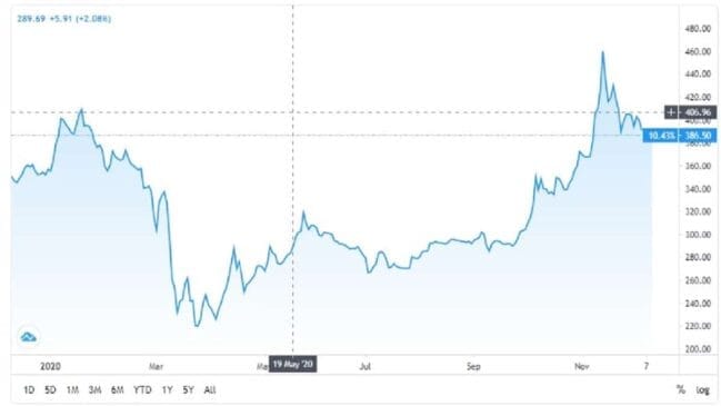 Equities Market Plunged Further as Investors Take Profits 1 Equities Market Plunged Further as Investors Take Profits