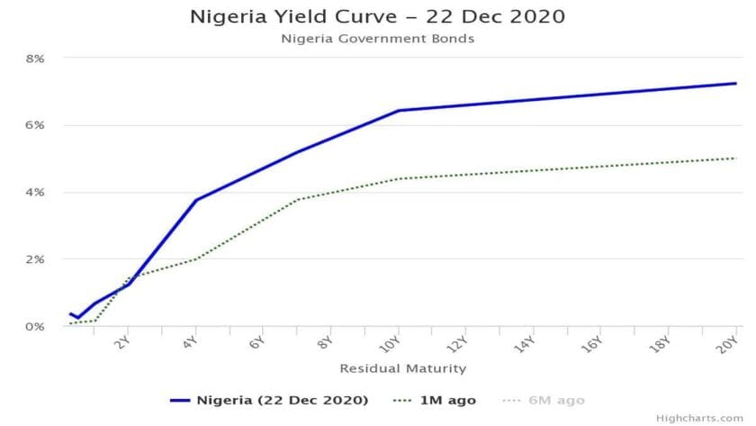 Fixed Income Market Records Quiet, Soft Trading Session