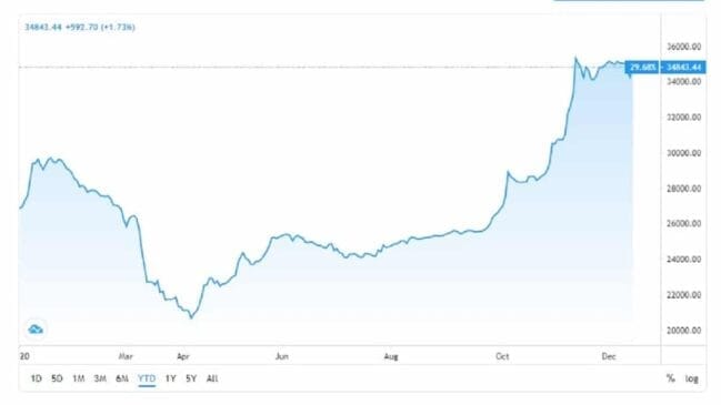 Nigerian Stock Market Opens Positive as Investors' Sentiment Improve 1 Nigerian Stock Market Opens Positive as Investors' Sentiment Improve