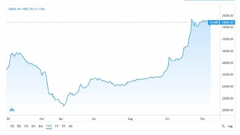 Nigerian Stock Market Opens Positive as Investors’ Sentiment Improve Nigerian Stock Market Opens Positive as Investors' Sentiment Improve