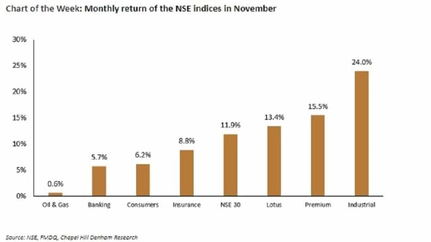Stock Market: Near Term Uncertainty to Drive Bearish Sentiment –Analysts Stock Market: Near Term Uncertainty to Drive Bearish Sentiment –Analysts