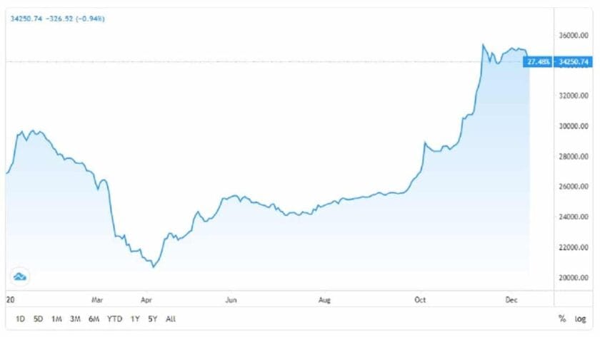 Stock Market Records Sloppy Trading Week Over Sustained Sell-Offs