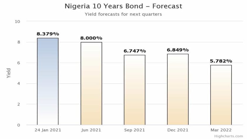 Debt Market To Trade Quiet As Investors Search For Direction
