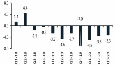 FX Policy, Oil Recovery to Reduce Nigeria’s Current Accounts Deficit -CHD