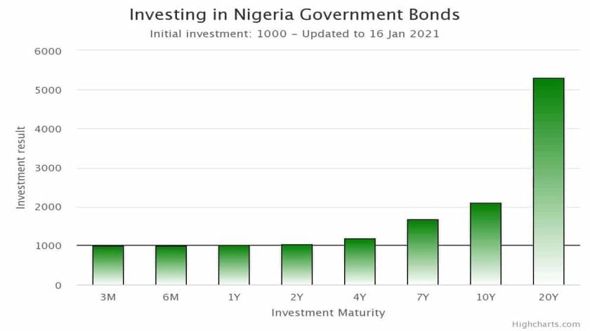 Market Wrap: Domestic Bond Market Remains Downbeat