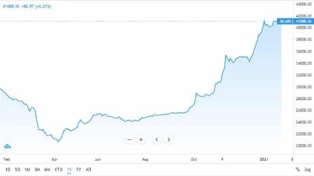 NSE Opens Positive as Stock Pickers take Large Bet NSE Opens Positive as Stock Pickers Take Large Bet