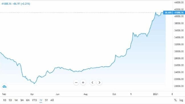 NSE Opens Positive as Stocks Pickers Take Large Bet 1 NSE Opens Positive as Stock Pickers Take Large Bet