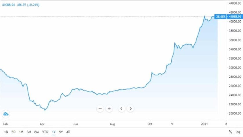 NSE Opens Positive as Stock Pickers Take Large Bet