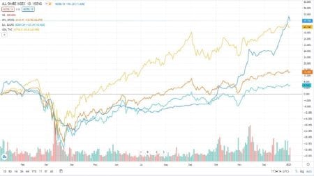NSE Records First Bearish Performance in 2021 as Investors Take Profit