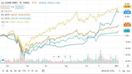 Stock Market Opens First Trading Week Negative on Sharp Profit-taking