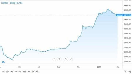 NSE Sheds ₦202.4 Billion as Investors Dump Stocks
