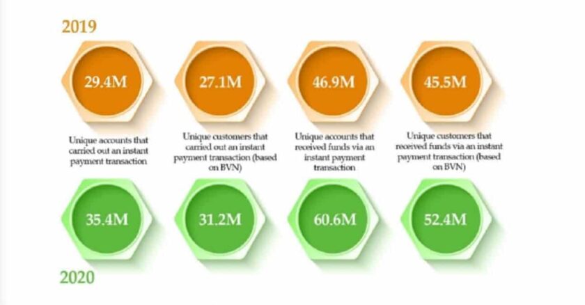 78% of Payments Transactions Conducted on Mobile Devices –NIBSS 78% of Payments Transactions Conducted on Mobile Devices –NIBSS