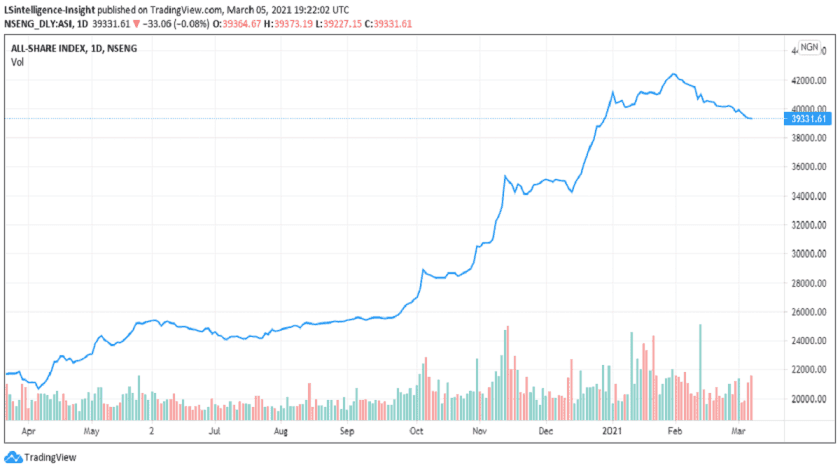 Nigerian Stock Market Gasps for Air as Sell-offs Persist Nigerian Stock Market Gasps for Air as Sell-offs Persist