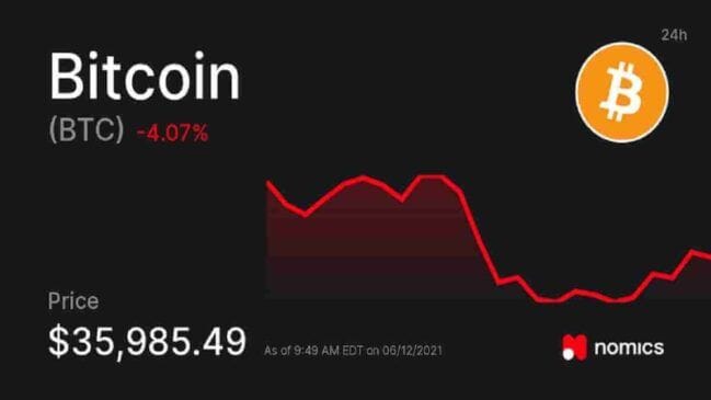 Bitcoin Struggles after U.S Seized $2.3 Million Crypto Ransom