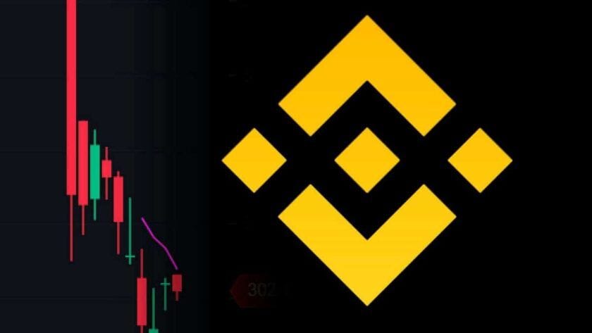 UK Financial Regulator Bans Binance Crypto Platform