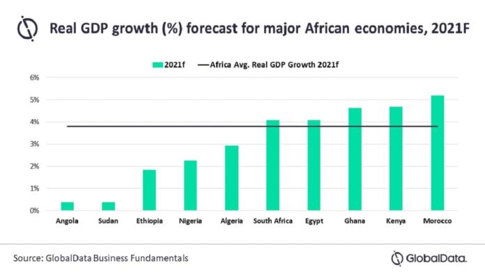 Morocco, Kenya, Ghana Fastest-Growing Economies in Africa -GlobalData