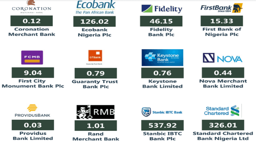 Inflow of Foreign Capital into Nigeria Spikes -NBS Inflow of Foreign Capital into Nigeria Spikes -NBS