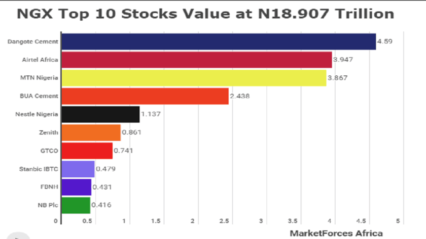 Investors Take Position in Dividend Stocks Ahead of Earnings Season