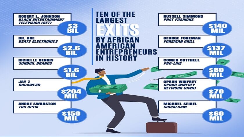10 Of The Largest Exits By African American Entrepreneurs
