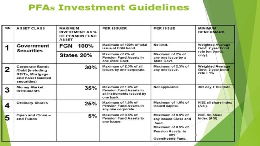 Pfas Double Down Funding Banks' Balance Sheets