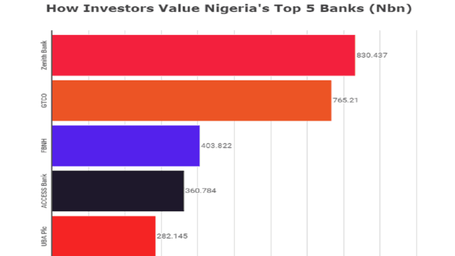 Tier-1 Banks Valuations Sink as Investors Take Early Exits 1 Tier-1 Banks Valuations Sink as Investors Take Early Exits
