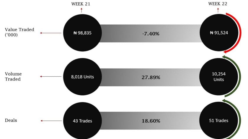 NASD Tumbles over Massive Selloffs in Unlisted Stocks