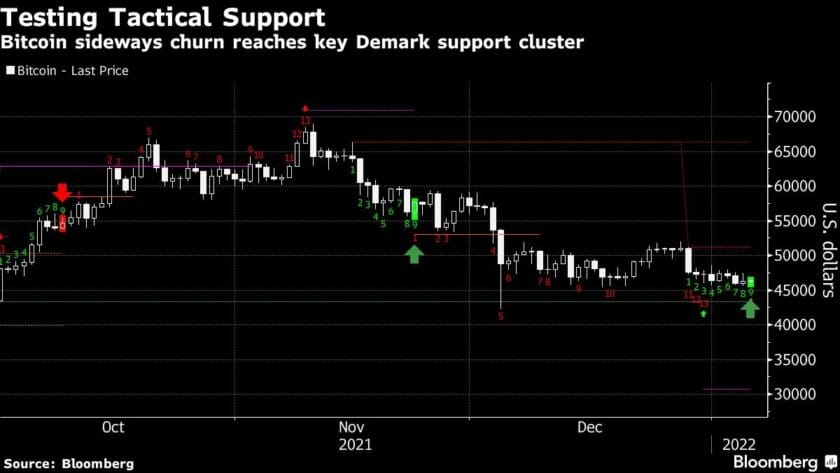 BTC Down 70% from 8-Month High as Miners Unload Assets BTC Down 70% from 8-Month High as Miners Unload Assets