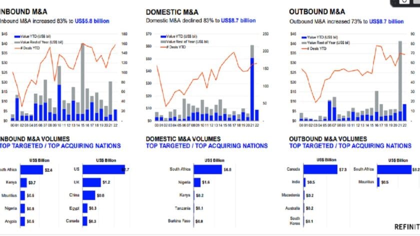 Investment Firms Fees Drop As M&Amp;A, Debt Capital Deals Slowdown