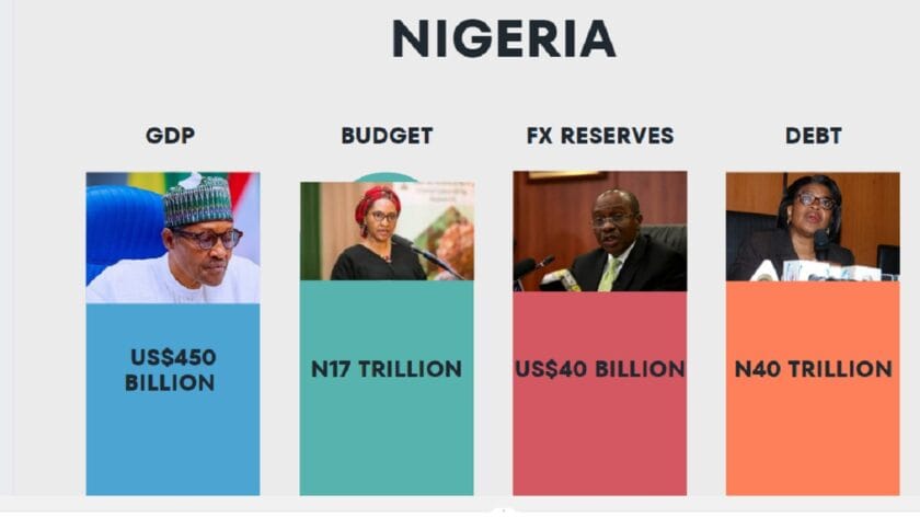 CBN, DMO Raise N9.20trn for Federal Govt. in 8-Month