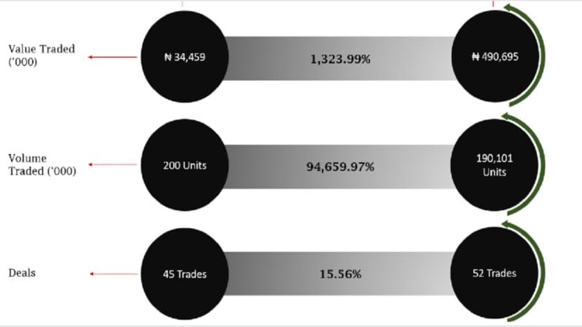 Nasd Return Turns Red On Negative Price Movements