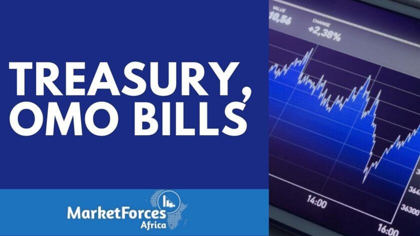 Treasury, OMO Bills Yields Bump as PMA Spot Rates Steady