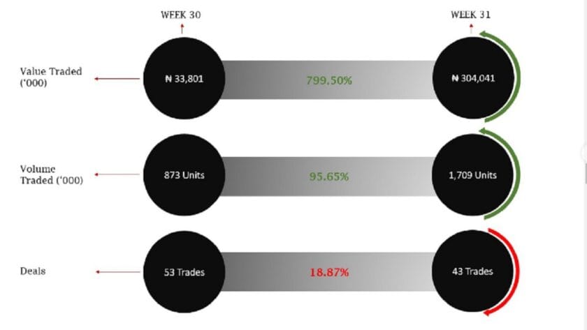 Nasd Loss Widens As Unlisted Companies Stocks Sink
