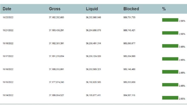 Naira Hits N446 as External Reserves Decline to 37.19bn 1