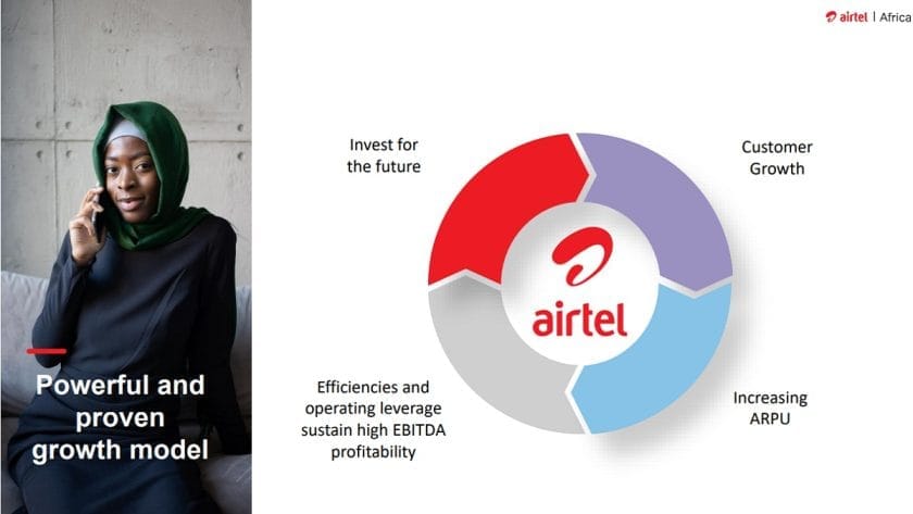 Airtel Africa Profit Slumps, Capital Expenditure Rises