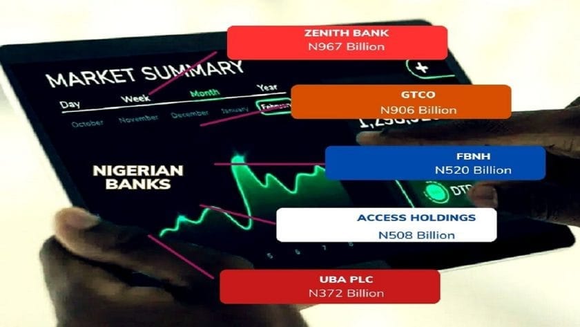 Banks Record Gains Over Shares Buying Festival Banks Record Gains Over Shares Buying Festival