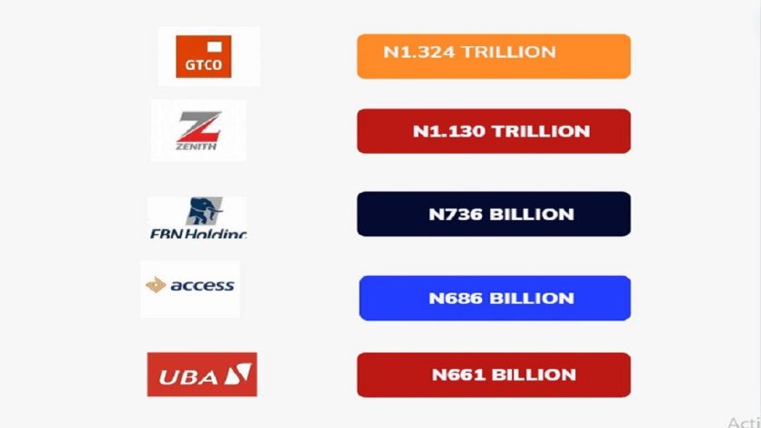 Nigerian Big Banks Market Value Expands to N4.54 Trillion