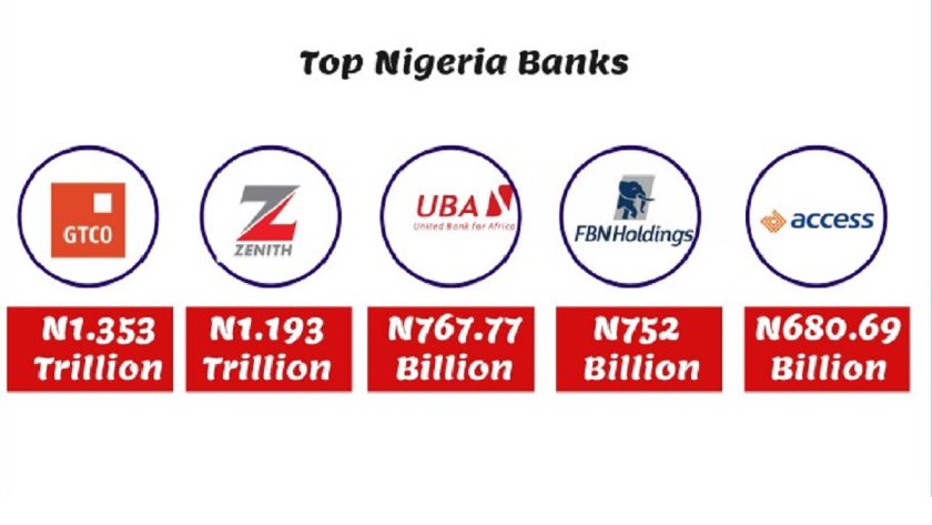 Tier-1 Banks Market Value Declines To N4.8Trn