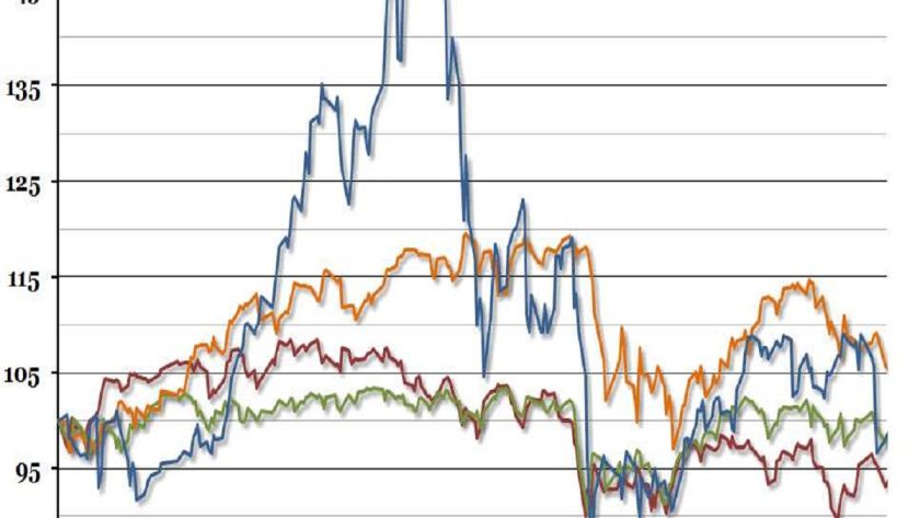 December Presents Ongoing Opportunities For Investors -Ceo