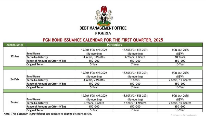 Nigerian Bonds Yield Hits 20% As Dmo Releases Auction Plan